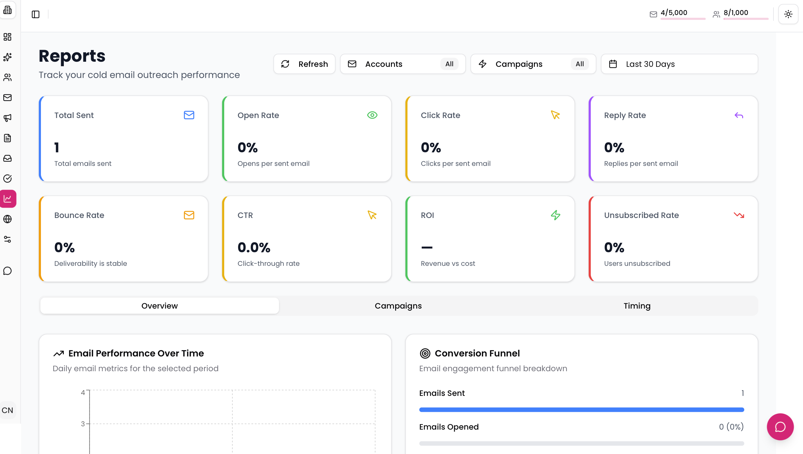 Analytics and reporting dashboard